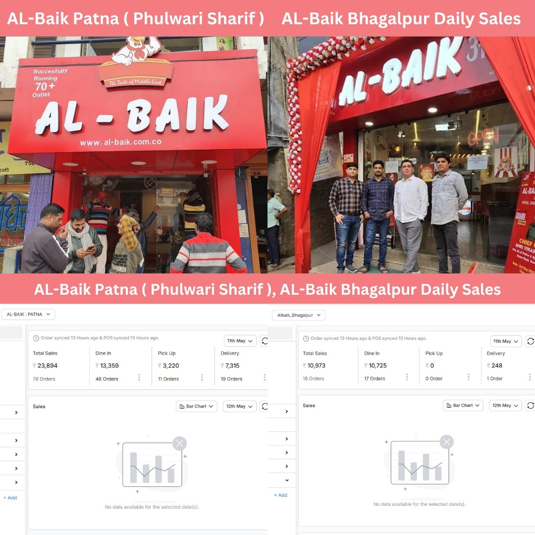 AL-Baik Sales Report
